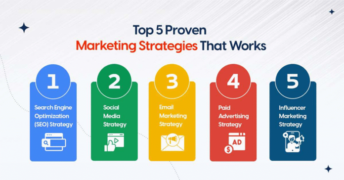 Proven Paths to a Quick Home Sale: Strategies That Work in Any Market